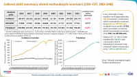 Epidemiologie nádorů v české populaci: zhoubné novotvary