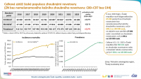 Epidemiologie nádorů v české populaci: zhoubné novotvary