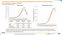 Epidemiologie nádorů v české populaci: zhoubné novotvary