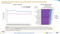 Epidemiologie nádorů v české populaci: zhoubné novotvary