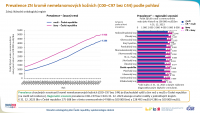Epidemiologie nádorů v české populaci: zhoubné novotvary