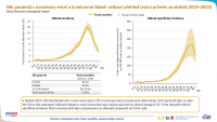 Epidemiologie nádorů v české populaci: novotvary mízní a krvetvorné tkáně
